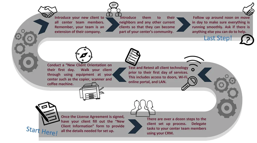 Infographic: Onboarding Virtual Office Clients Tips and Tricks